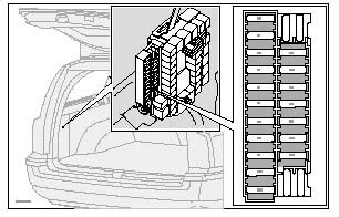 Volvo V70 / XC70 (2000 to 2007) Fuses List and Amperage